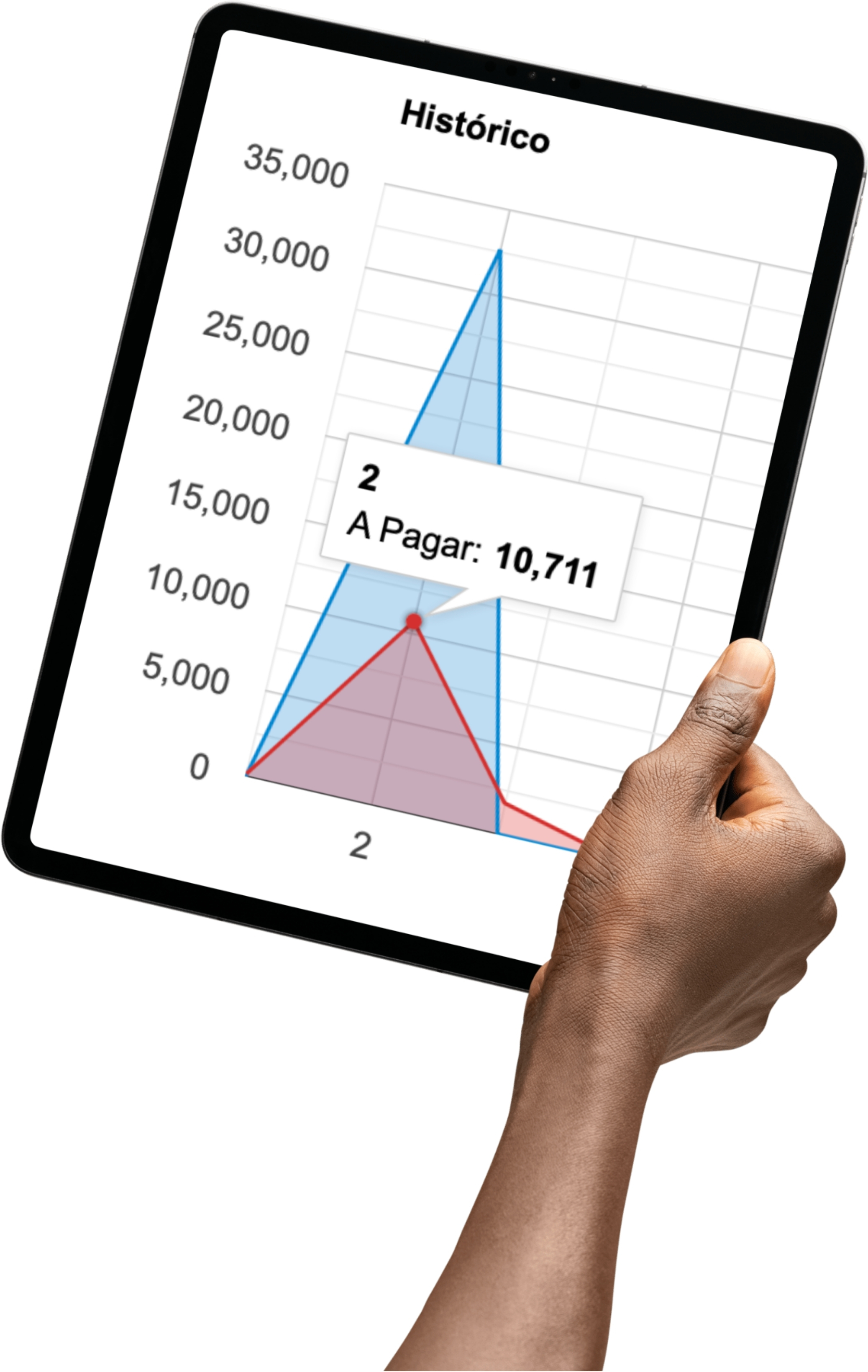 ipad com dados financeiros estratégicos
