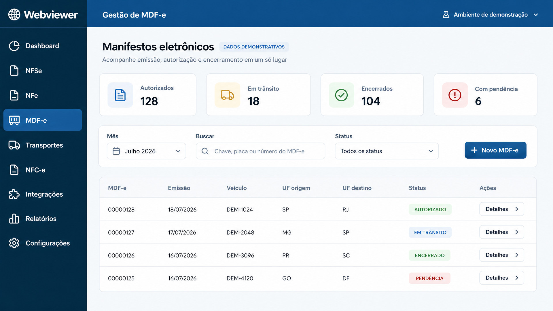 Tela do produto Webviewer com a lista de manifestos MDF-e, filtros, indicadores e status operacionais