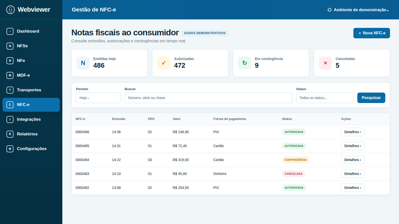 Tela do produto Webviewer com lista de NFC-e, indicadores de emissão, filtros e status das notas